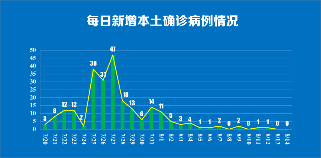 北京昨日新增2例本土病例-北京昨日新增2例本地确诊病例-第1张图片