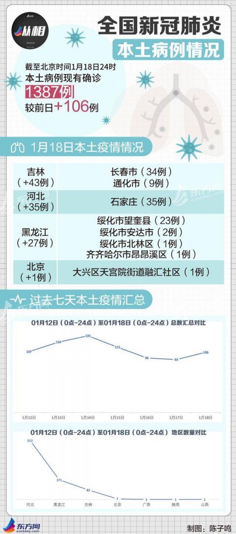 “全国最新疫情今天新增	” 全国最新疫情今天新增多少例？-第1张图片