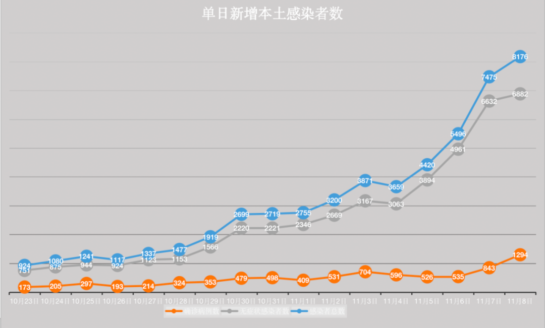 山东新增42例本土确诊病例,山东新增42例本土确诊病例分布-第3张图片