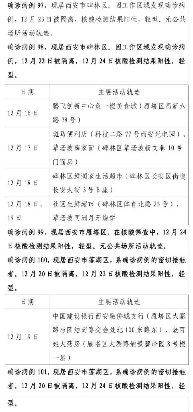 “陕西西安疫情最新情况” 陕西西安疫情最新数据消息新增？-第2张图片