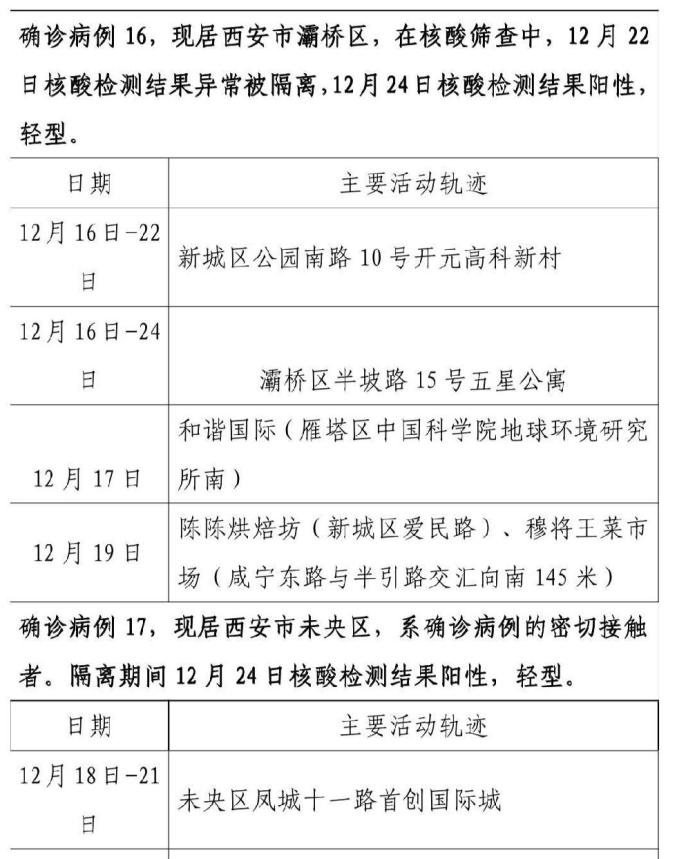 “陕西西安疫情最新情况	” 陕西西安疫情最新数据消息新增？-第3张图片