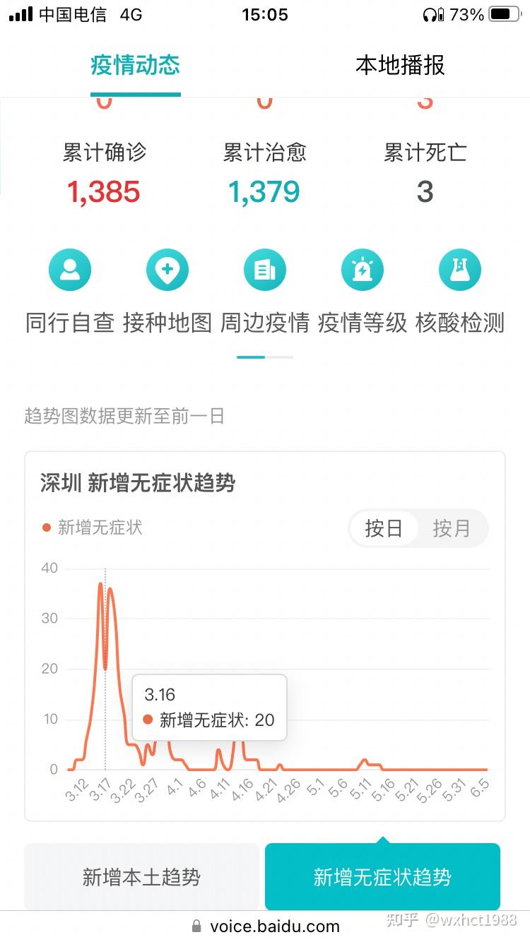 “上海疫情最新数据” 上海疫情最新数据今天新增？-第3张图片