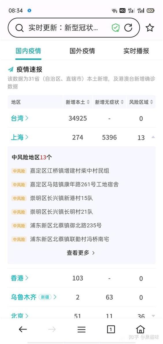 “上海疫情最新数据	” 上海疫情最新数据今天新增？-第1张图片