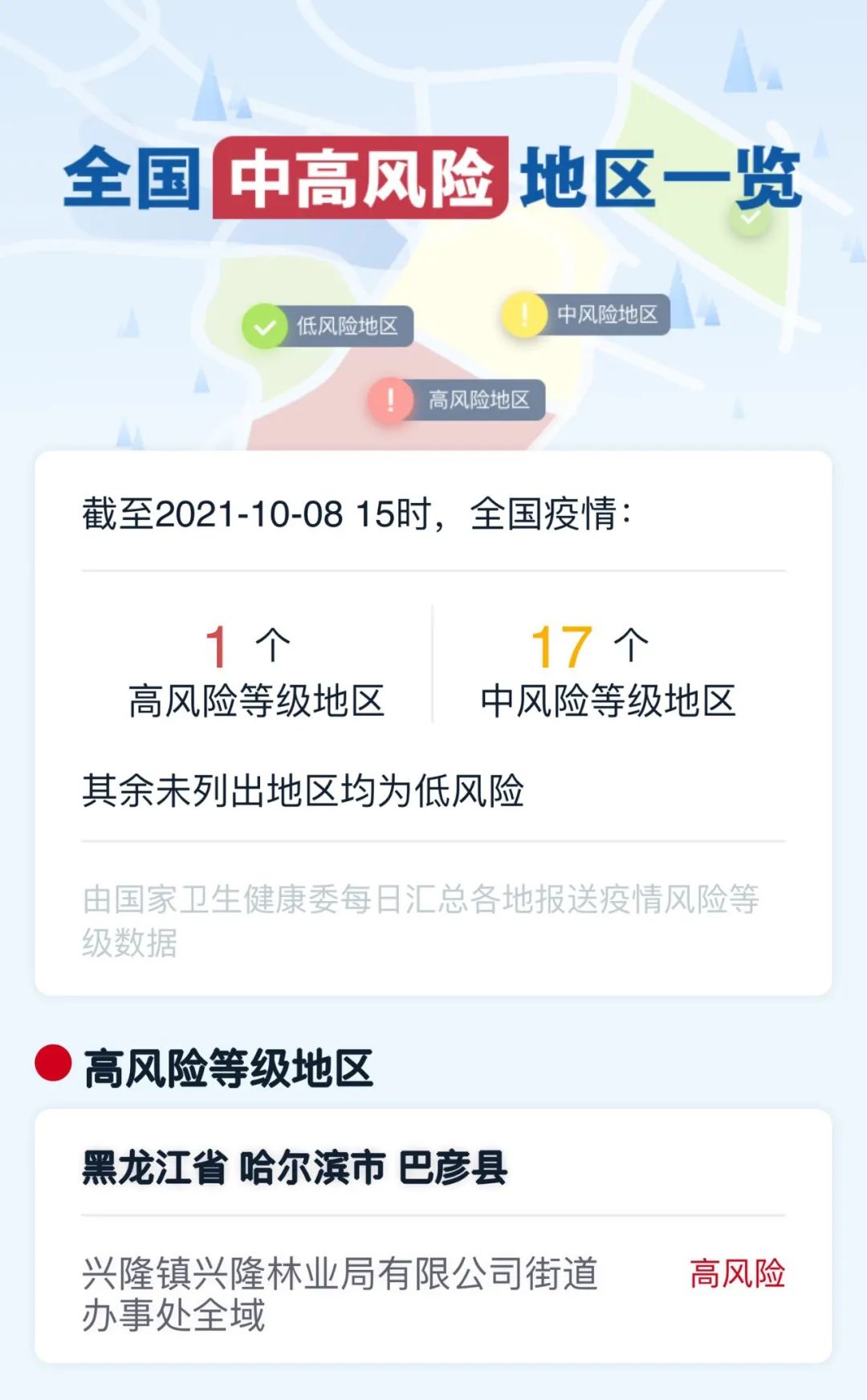 “北京疫情中高风险地区” 北京疫情的中高风险地区？-第3张图片
