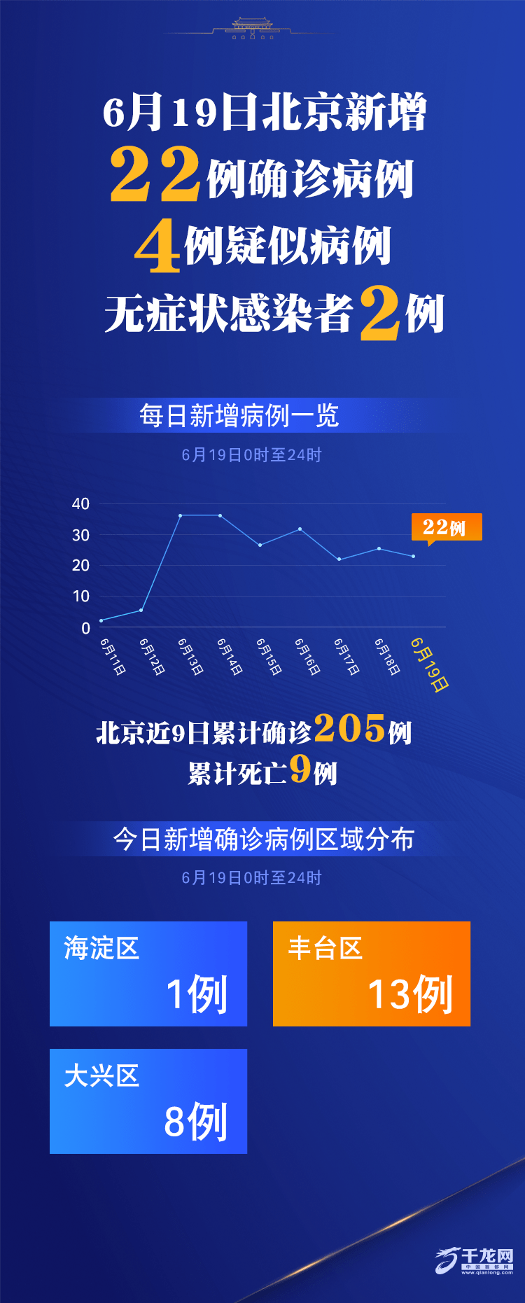 “北京疫情中高风险地区	” 北京疫情的中高风险地区？-第2张图片