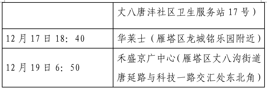 “内蒙古本土确诊病例轨迹公布	” 内蒙古本地确诊病例轨迹？-第1张图片
