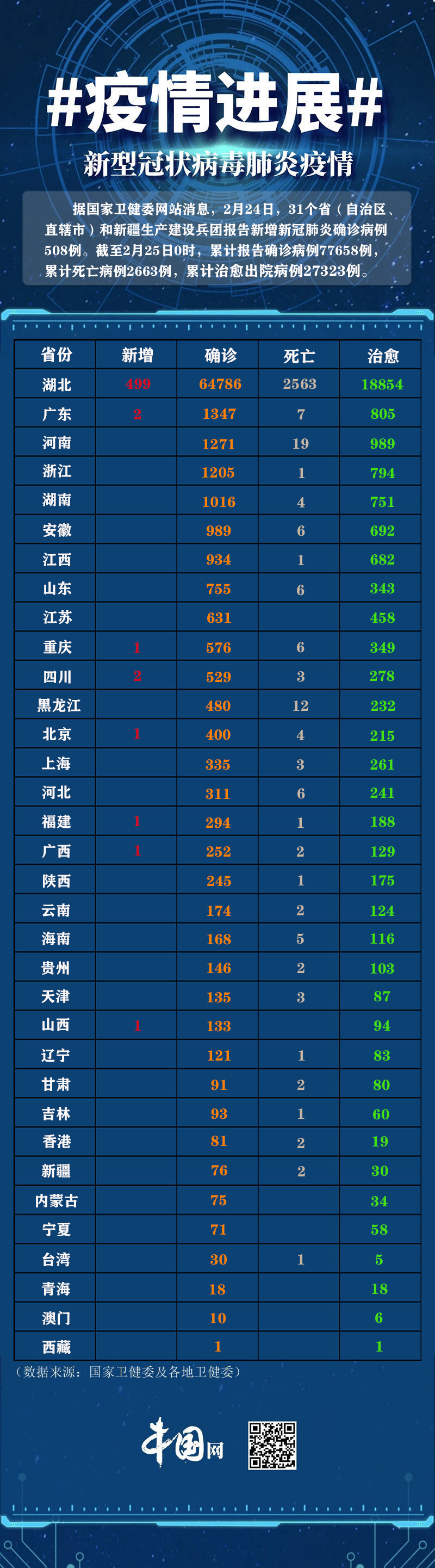 “大连最近的疫情情况	” 大连最新疫情最新数据？-第2张图片