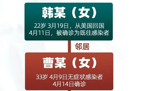 哈尔滨新增20例-哈尔滨新增确诊病例详情-第1张图片