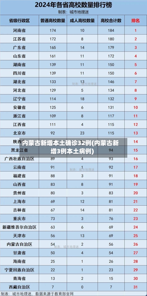 “31省区市新增6例” 31省区市新增确诊46例？-第1张图片