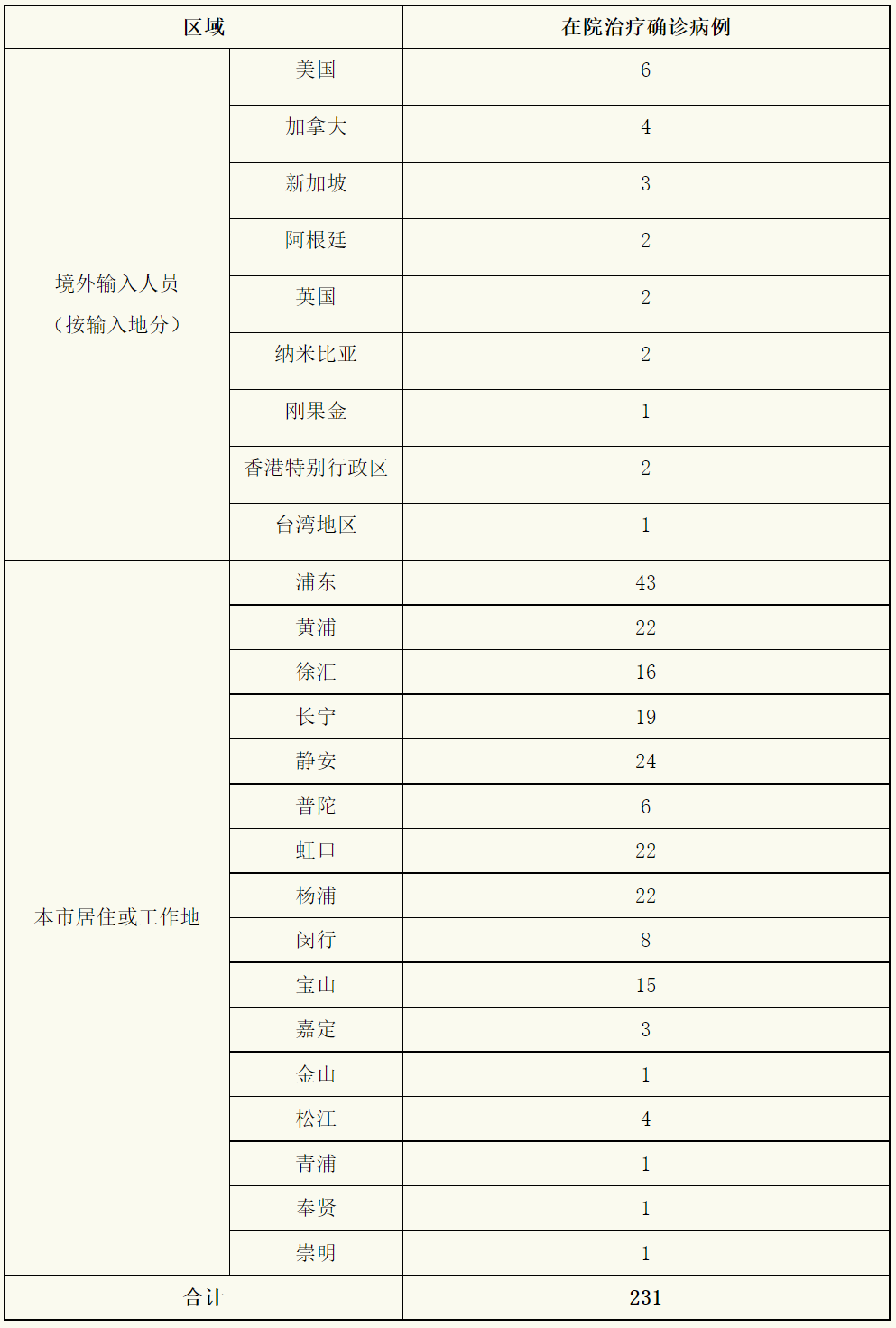 【31省新增本土18例/31省新增本土确诊10例】-第1张图片