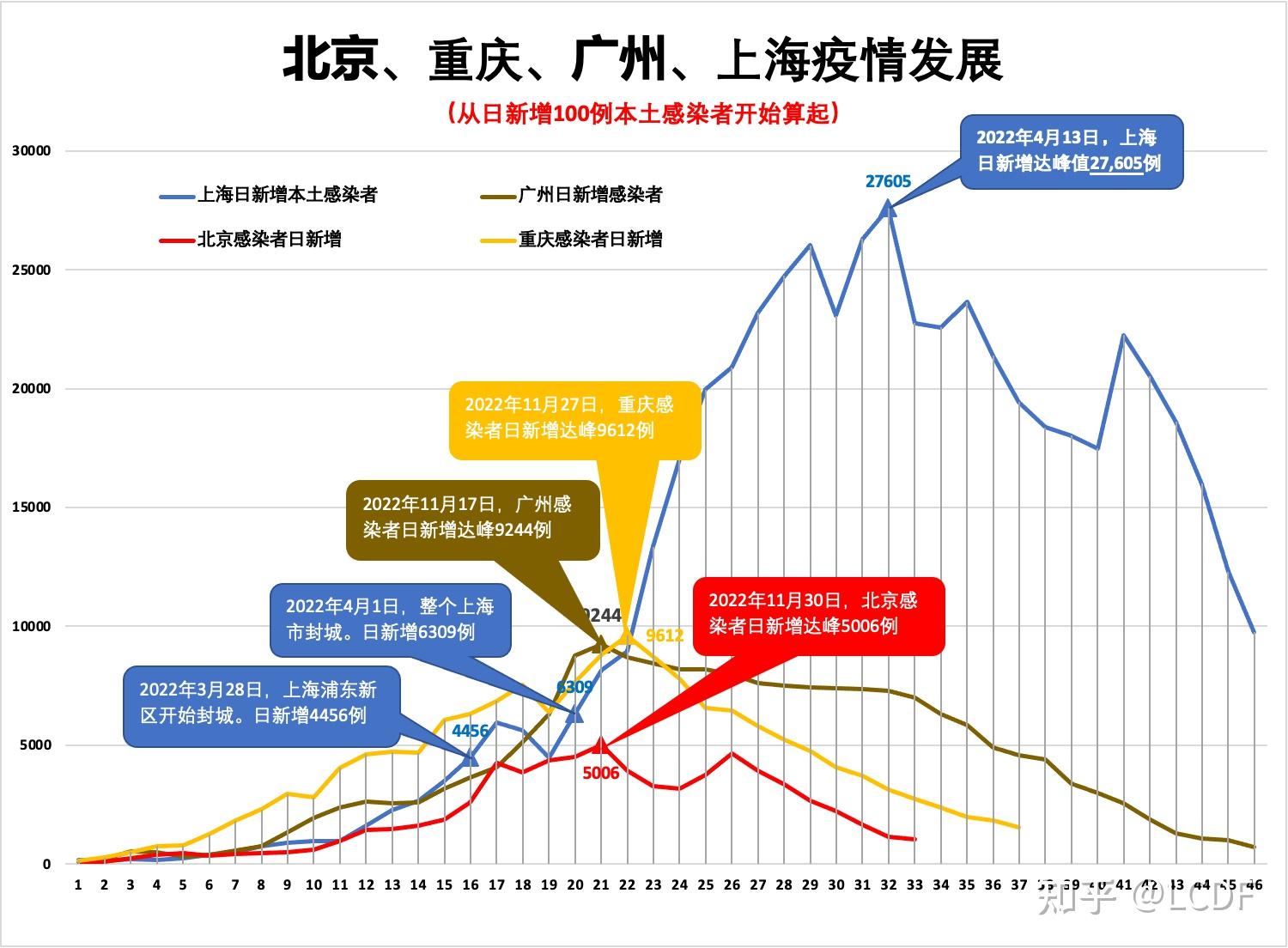 “北京23天新增332例” 北京疫情23日新增？-第2张图片
