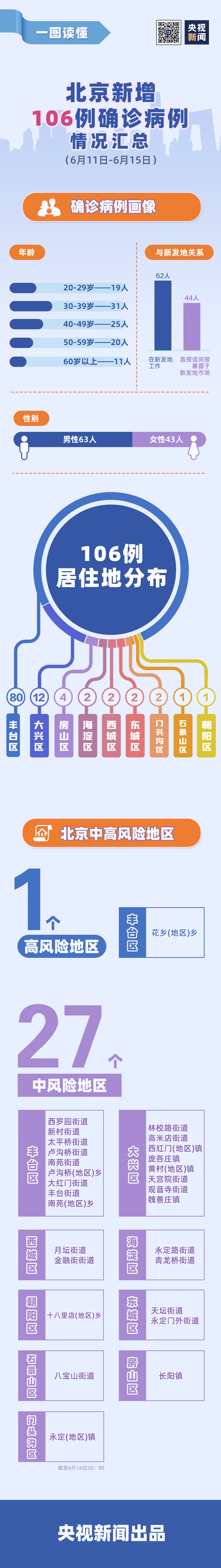 辛集一地调为高风险,辛集现在属于什么风险地区-第1张图片