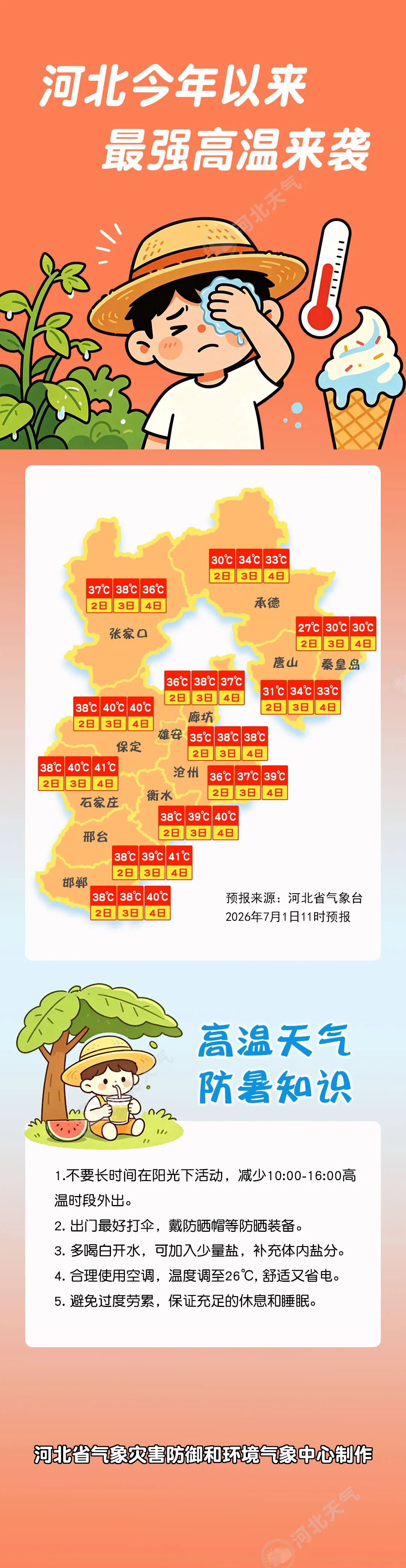 “河北最新疫情最新消息” 河北最新疫情公布？-第1张图片