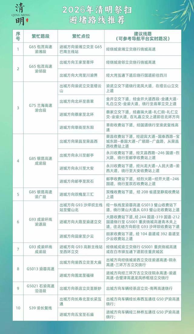 “今年清明节高速公路免费几天	” 今年清明节高速路费免费吗？-第1张图片