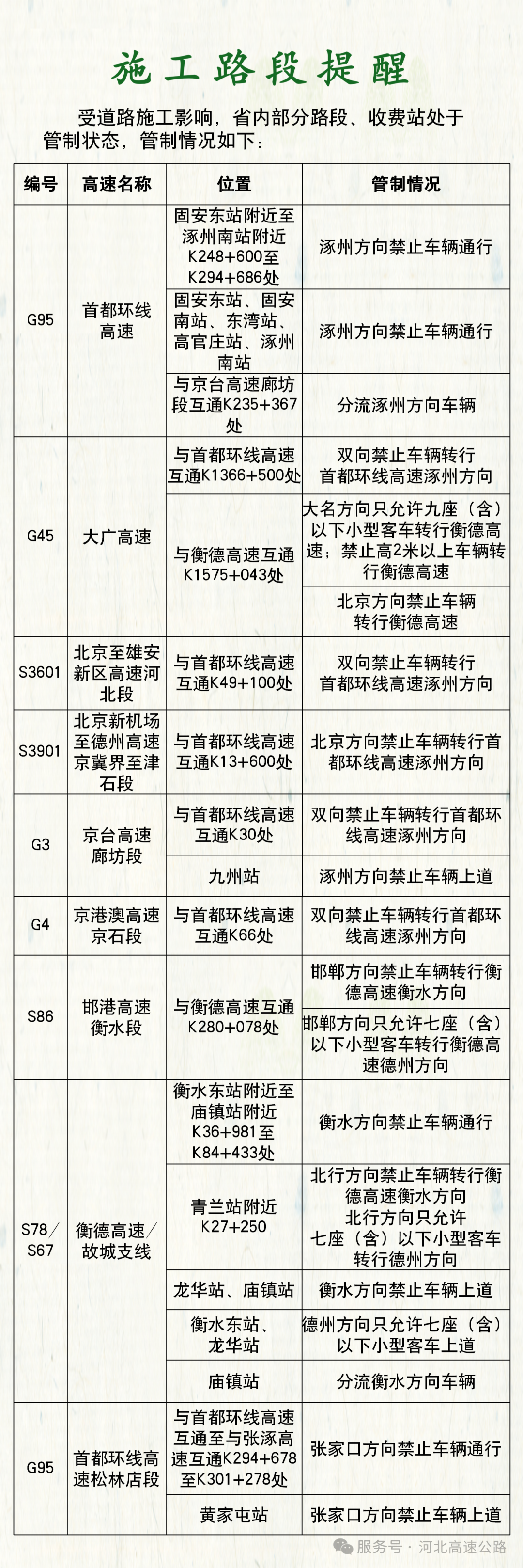 【端午节高速路免费吗2022/端午节高速路免费吗2021】-第2张图片