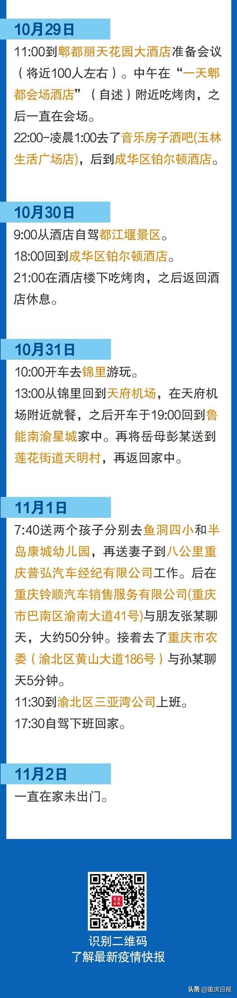 重庆疫情图-重庆疫情轨迹图-第1张图片