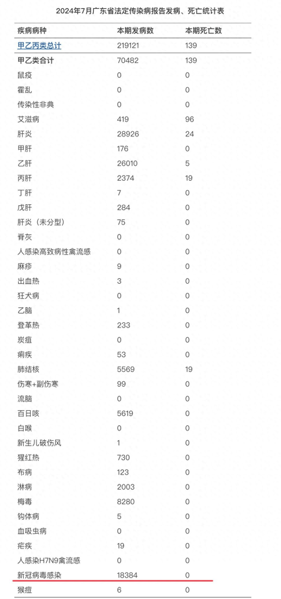 “昨日新增本土病例” 昨日新增本土病历？-第1张图片