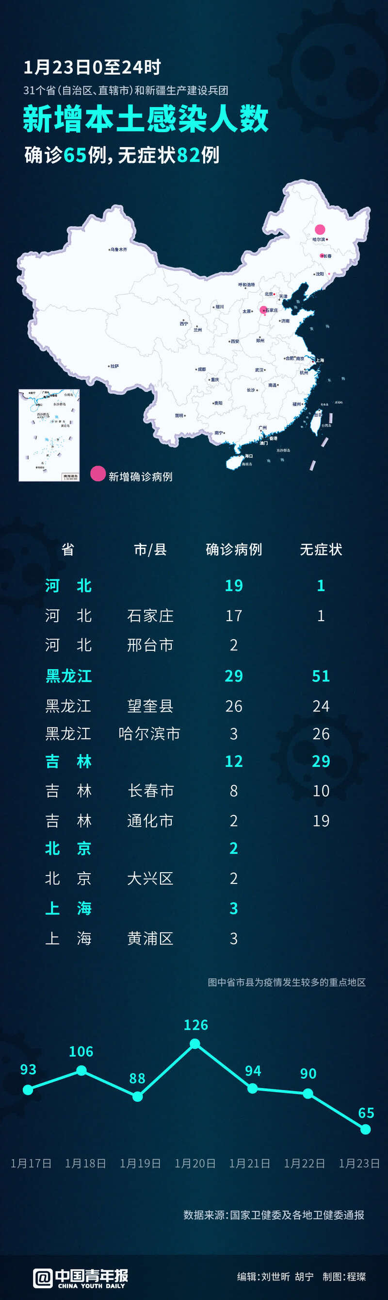 “昨日新增本土病例	” 昨日新增本土病历？-第2张图片