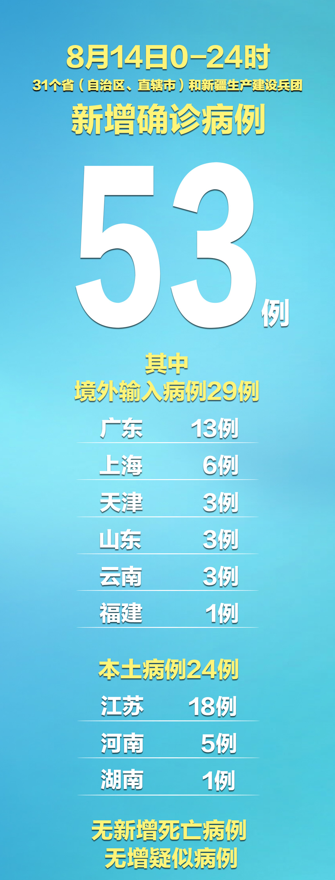 上海新增11例境外输入病例〃上海新增14例境外输入-第2张图片