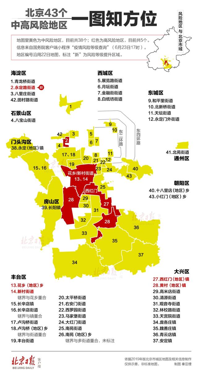 成都中风险地区增至9个︰(成都中风险高风险地区)-第1张图片