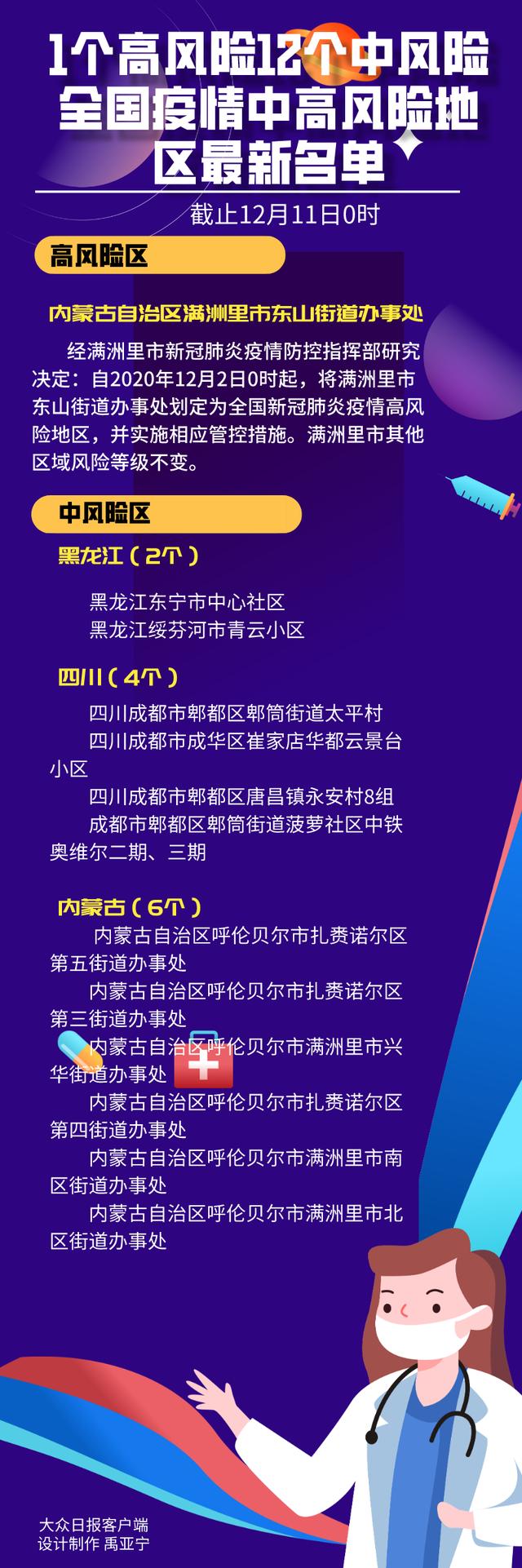 成都中风险地区增至9个︰(成都中风险高风险地区)-第2张图片
