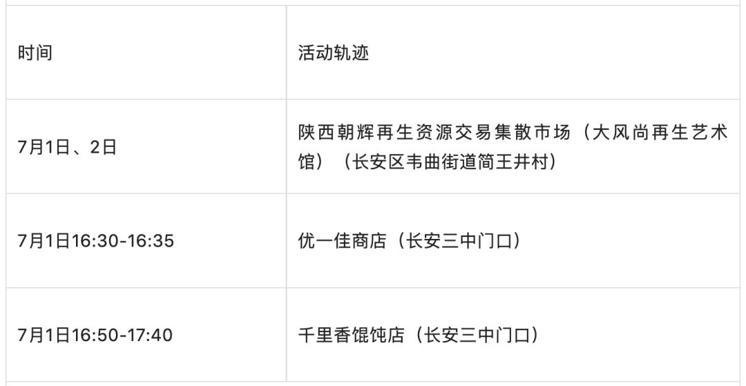 “陕西新增10例本土确诊” 陕西新增1例本土确诊病例行动轨迹？-第2张图片