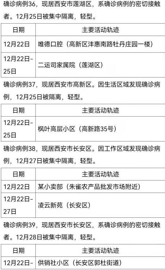 “西安疫情最新新增” 西安疫情最新发布？-第1张图片