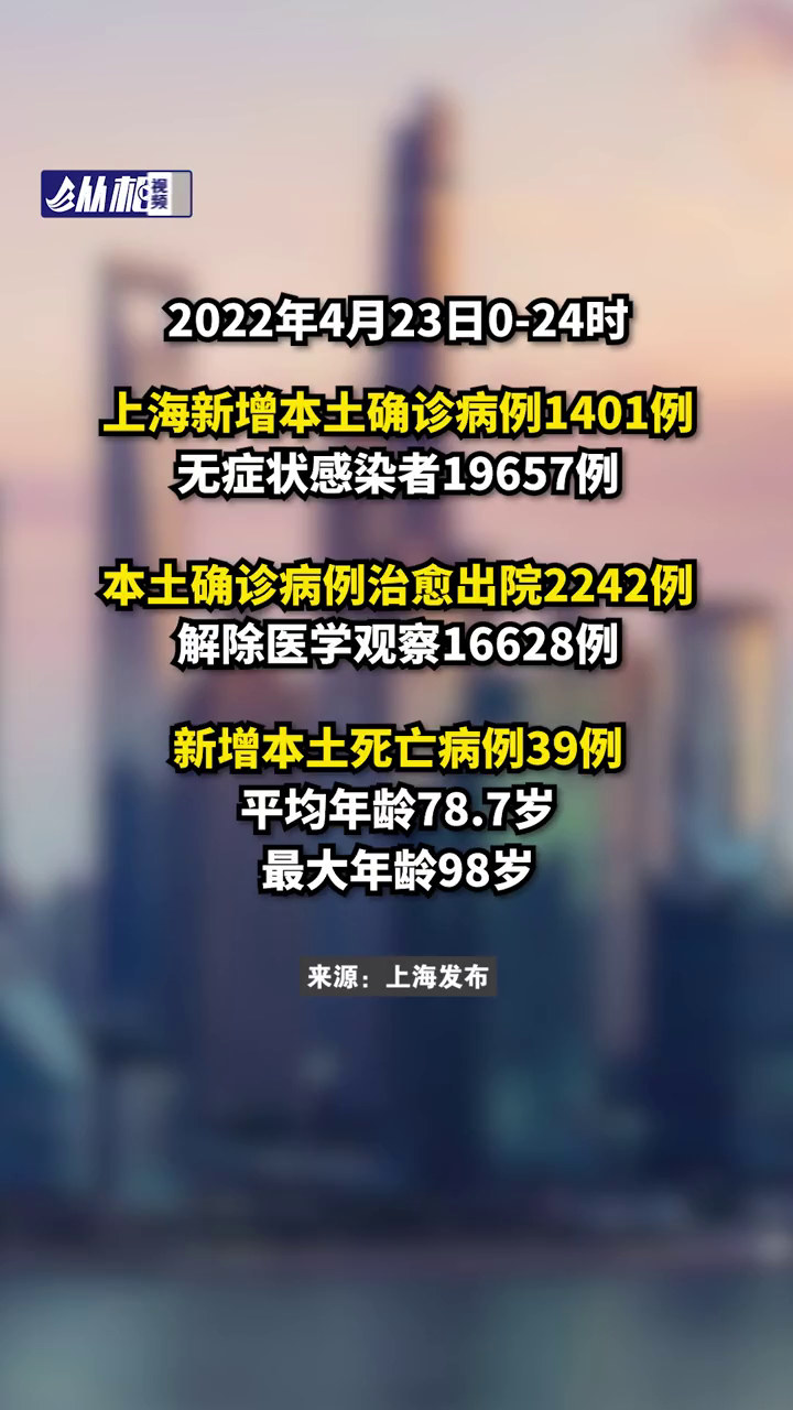 辽宁昨日新增本土确诊36例-辽宁昨日新增4例本土确诊行程-第1张图片