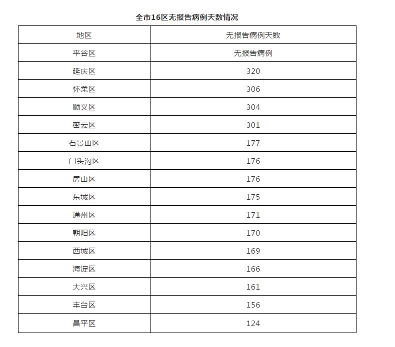 “北京新冠” 北京新冠疫情最新消息今天？-第3张图片
