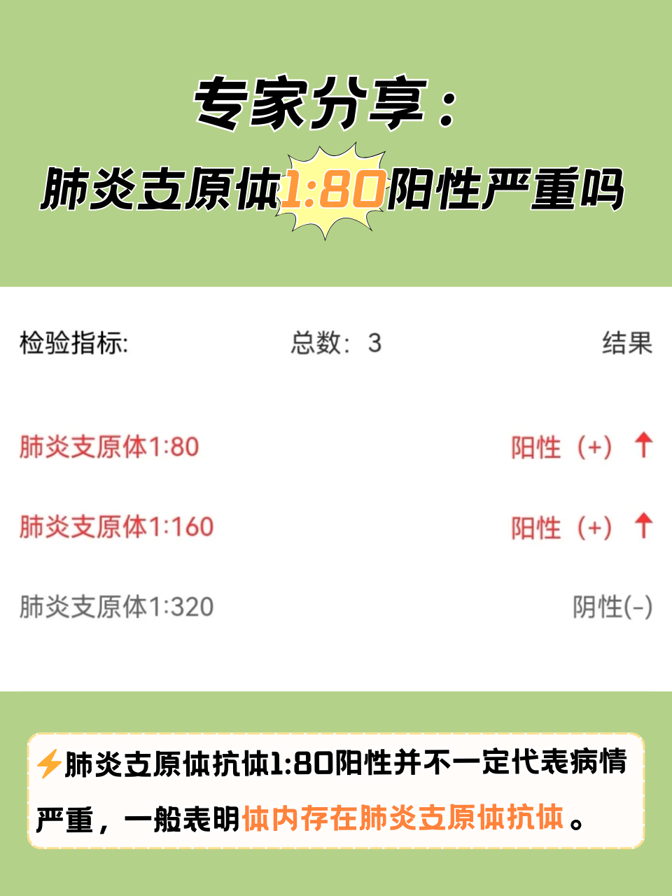 北京海淀新增1例阳性.北京海淀新增疫情-第2张图片