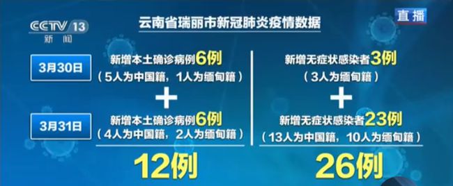 “洛阳两地调为中风险” 洛阳是中风险？-第1张图片