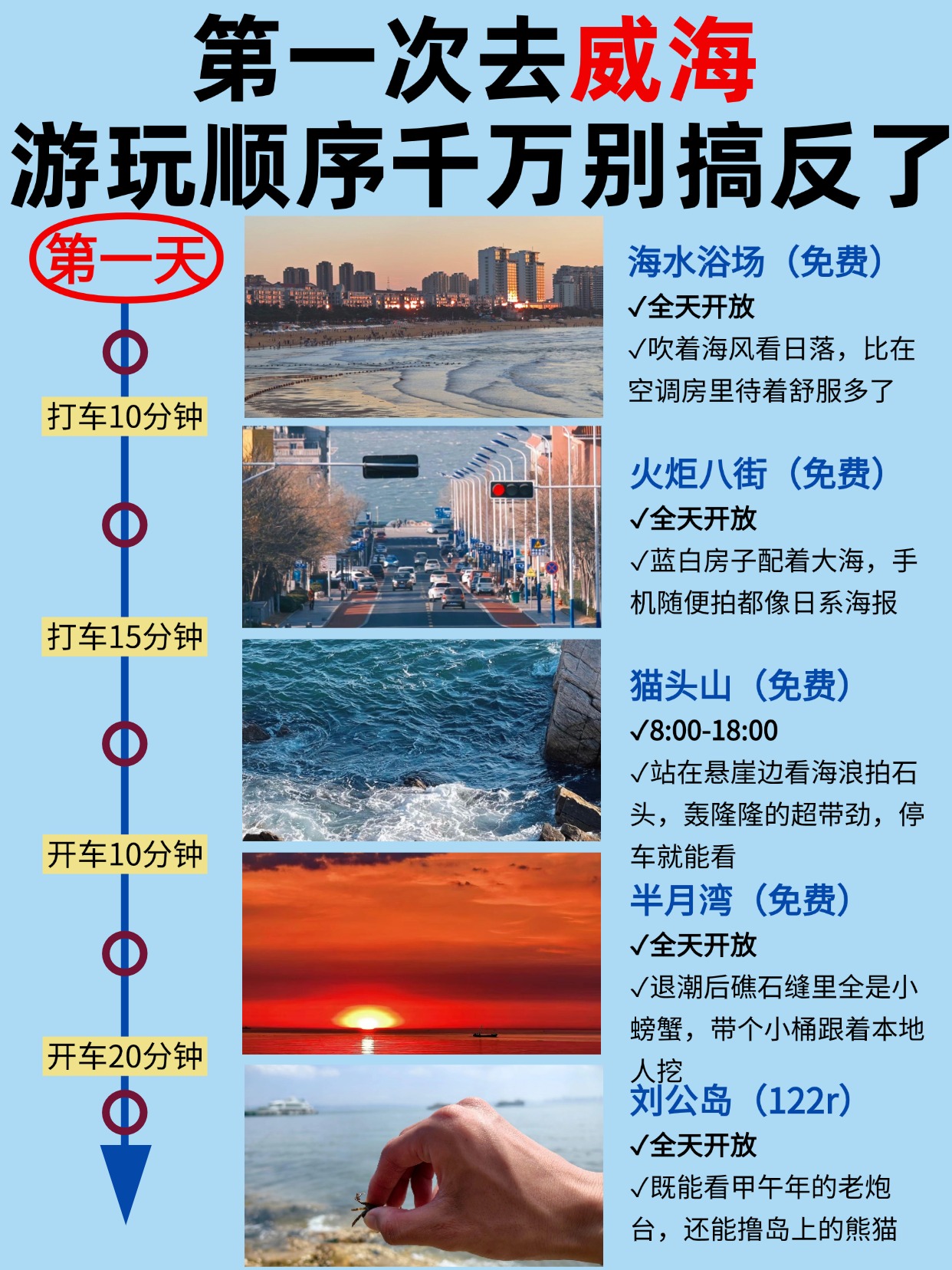 全国各地出行政策,全国各地出行要求-第1张图片
