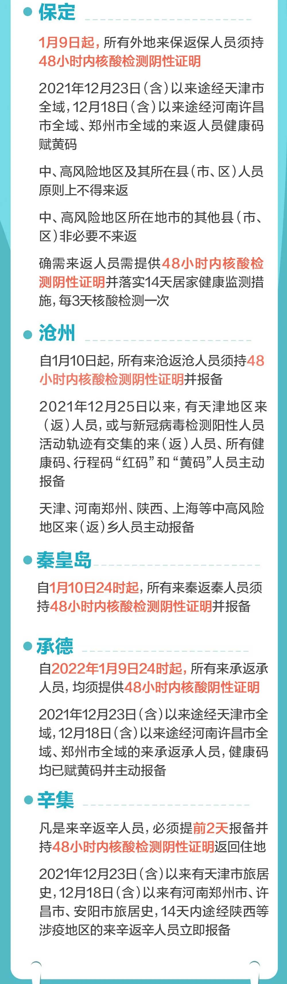 全国各地出行政策,全国各地出行要求-第3张图片