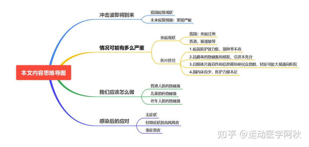 「最新湖北疫情」〃最新湖北疫情防控政策-第1张图片