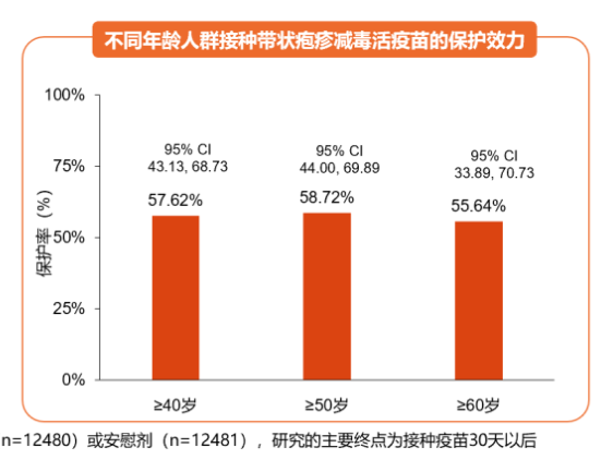 “沪感染人数是千万级别	” 感染人数占总人口排名？-第1张图片