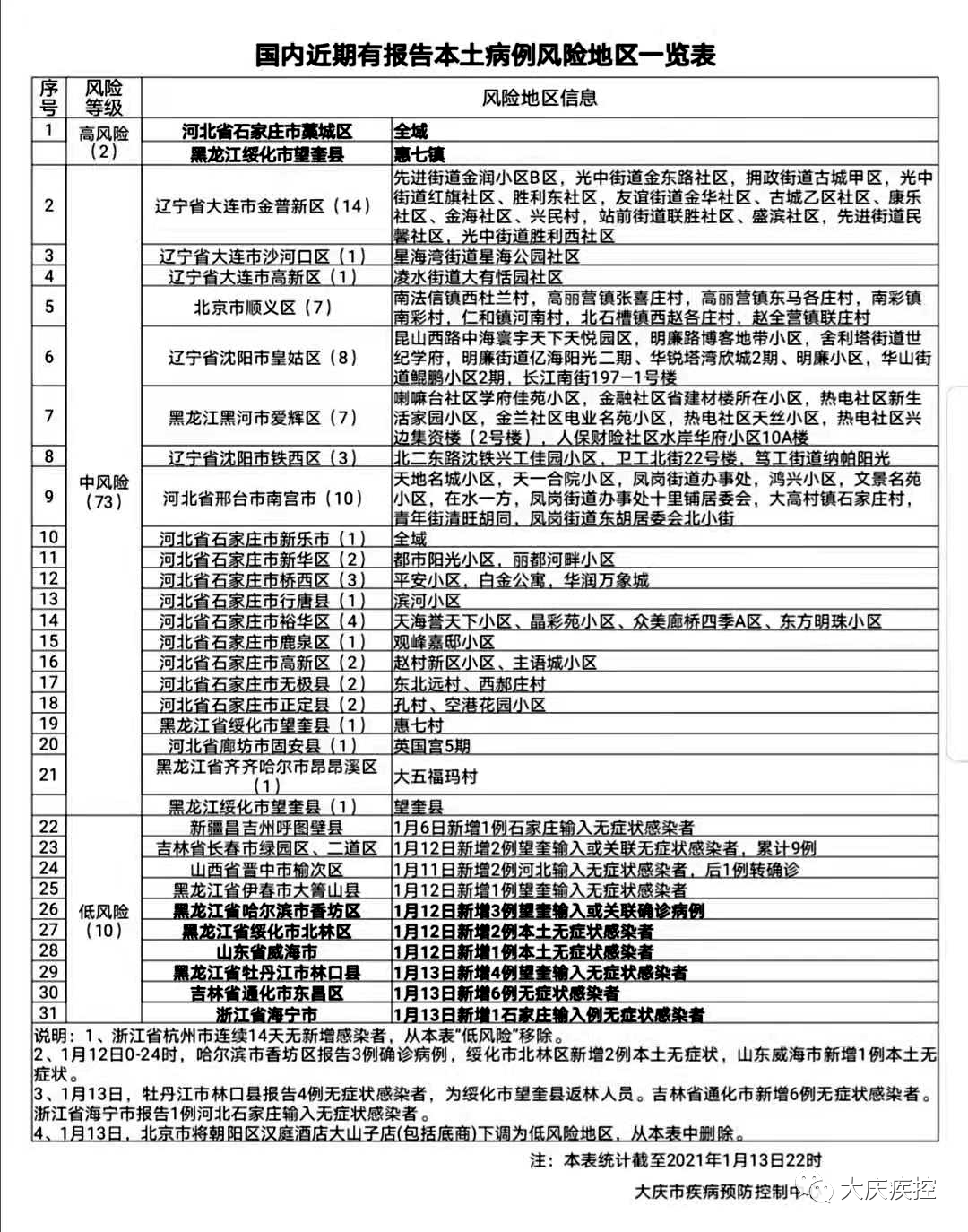 「风险地区查询」〃风险区查询地图-第3张图片