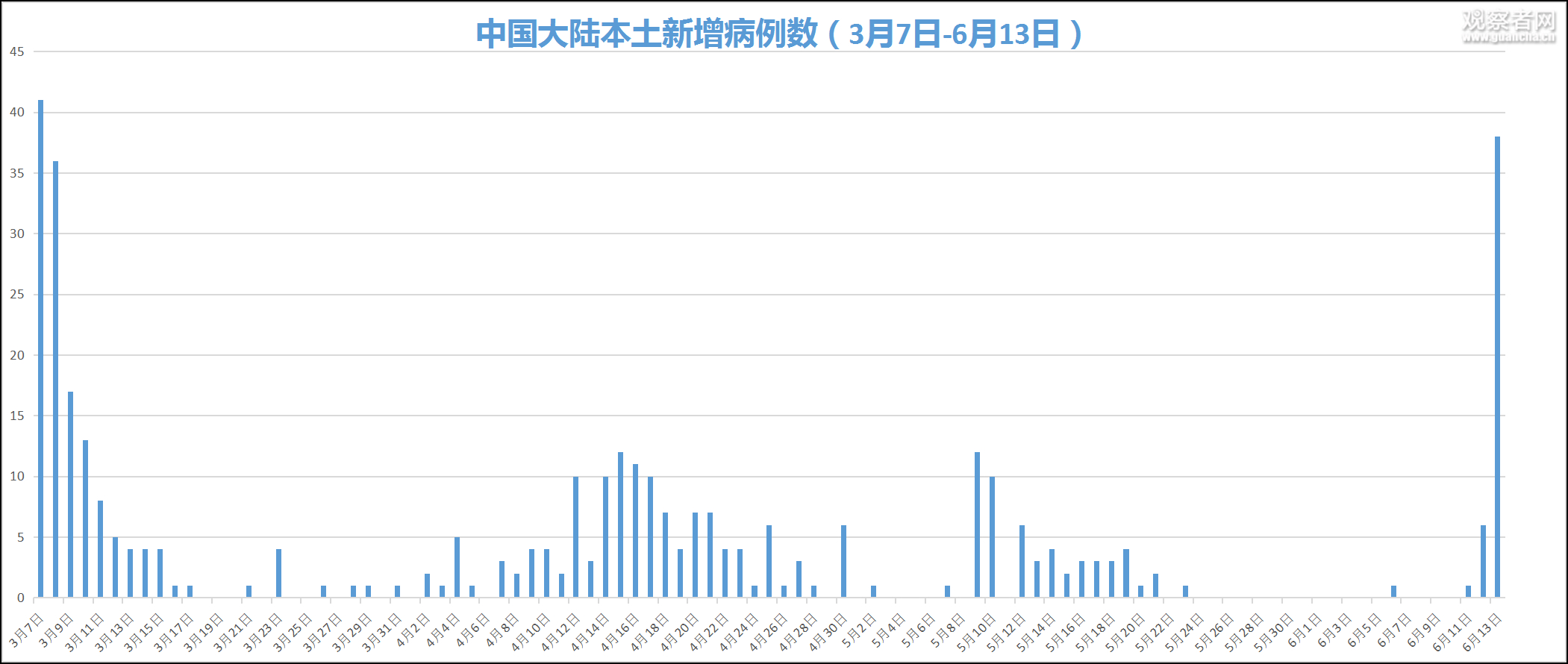辽宁新增本土确诊13例︰(辽宁新增本土病例3例轨迹)-第1张图片