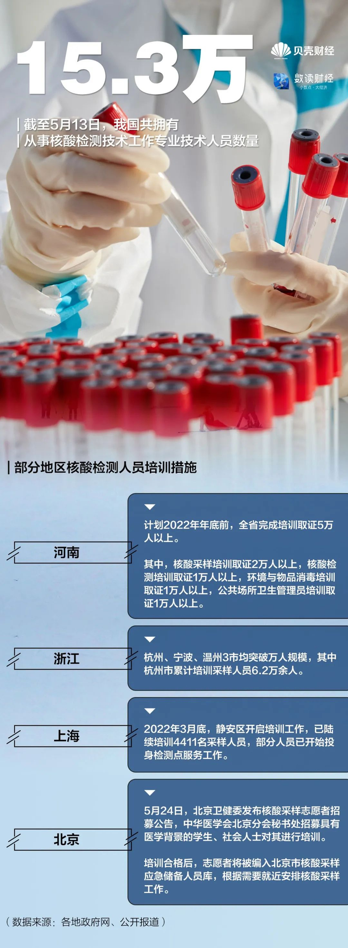 “北京新增1例核酸阳性从上海抵京	” 上海到北京确诊？-第2张图片