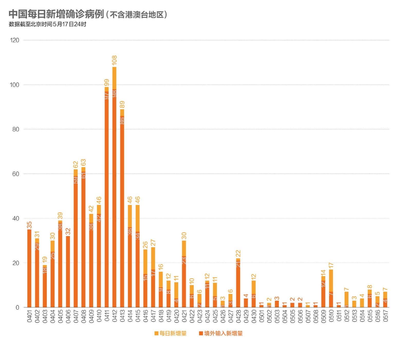 “北京新增1例核酸阳性从上海抵京” 上海到北京确诊？-第1张图片