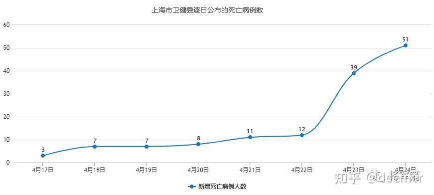 上海发布最新疫情〃上海发布最新疫情通报-第1张图片