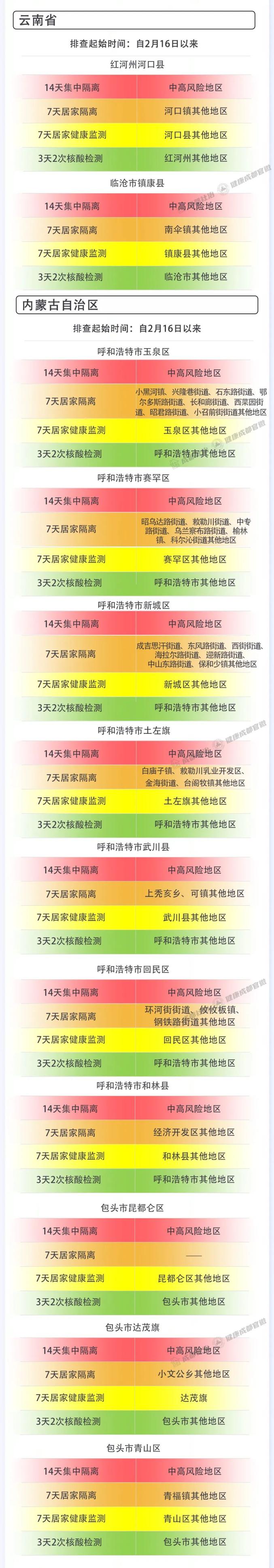 “成都新冠疫情最新消息” 成都新冠最新信息？-第3张图片