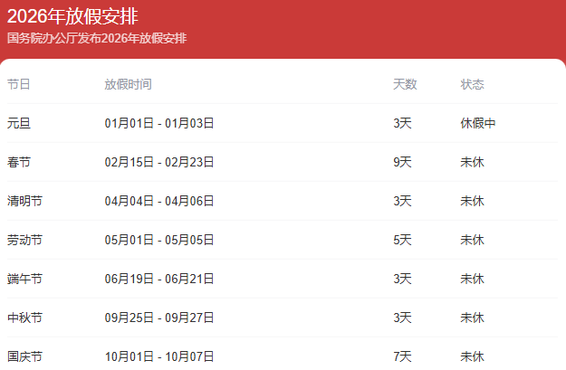 “国庆高速免费时间2022最新通知” 国庆高速公路免费2021年具体时间？-第1张图片