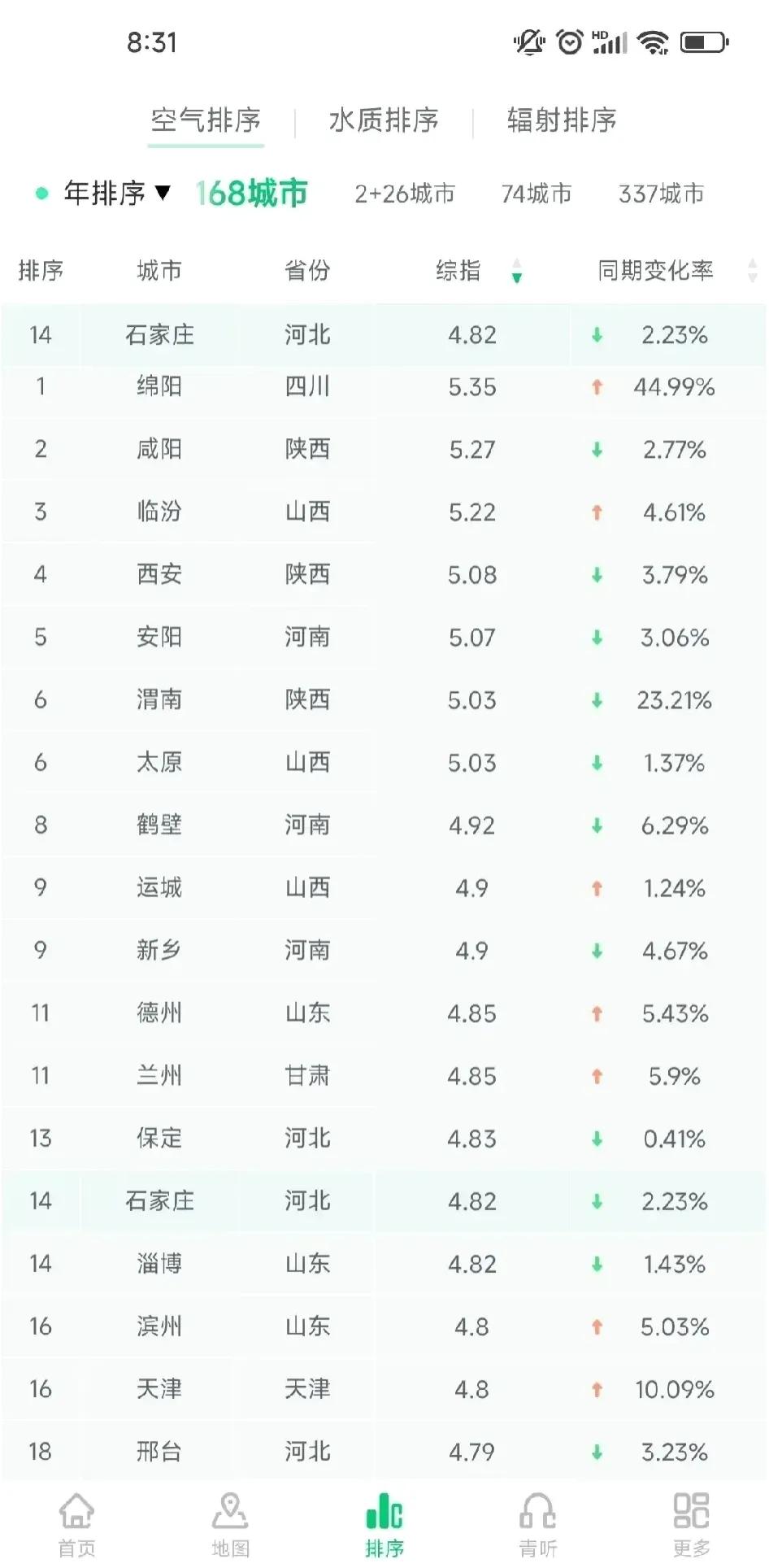 “今天限号多少?” 太原市今天限号多少？-第1张图片
