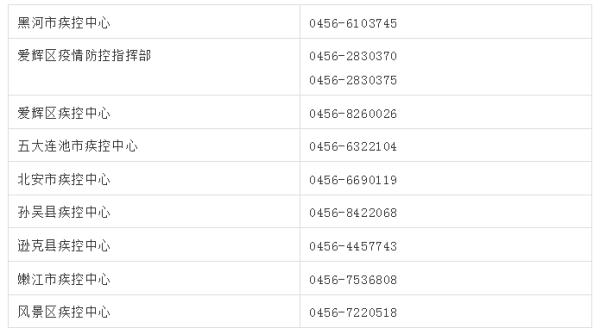 黑河疫情最新情况〃黑河疫情最新数据消息-第1张图片