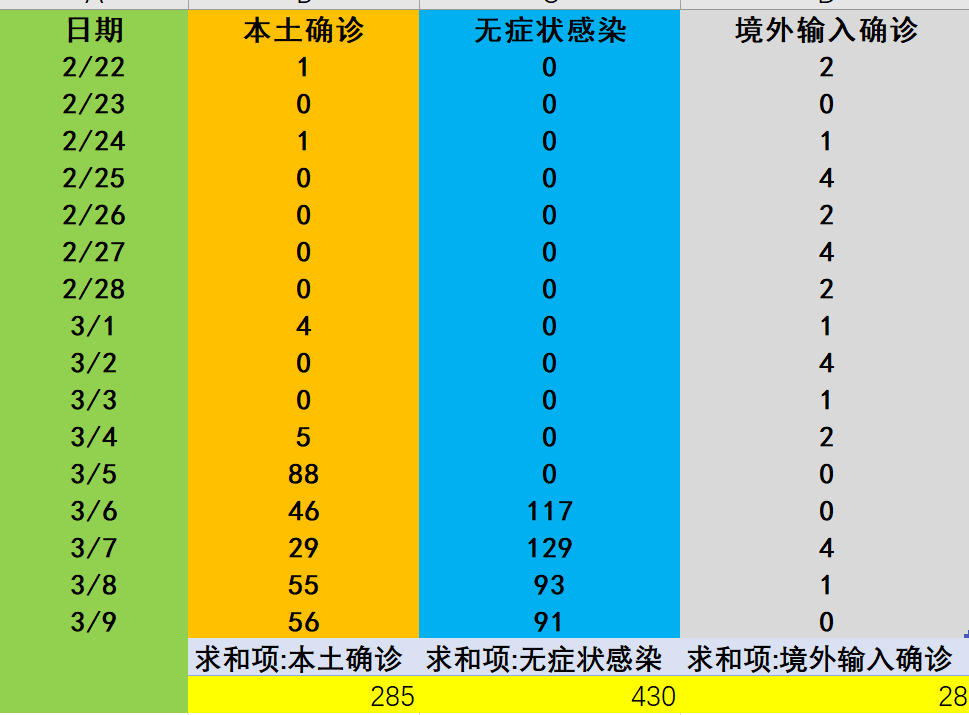 青岛疫情最新消息今天新增了15例-青岛疫情最新消息今天又增加6人-第2张图片