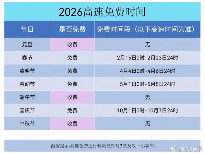 清明假期全国高速免费︰(清明假期高速免费吗2026)-第2张图片