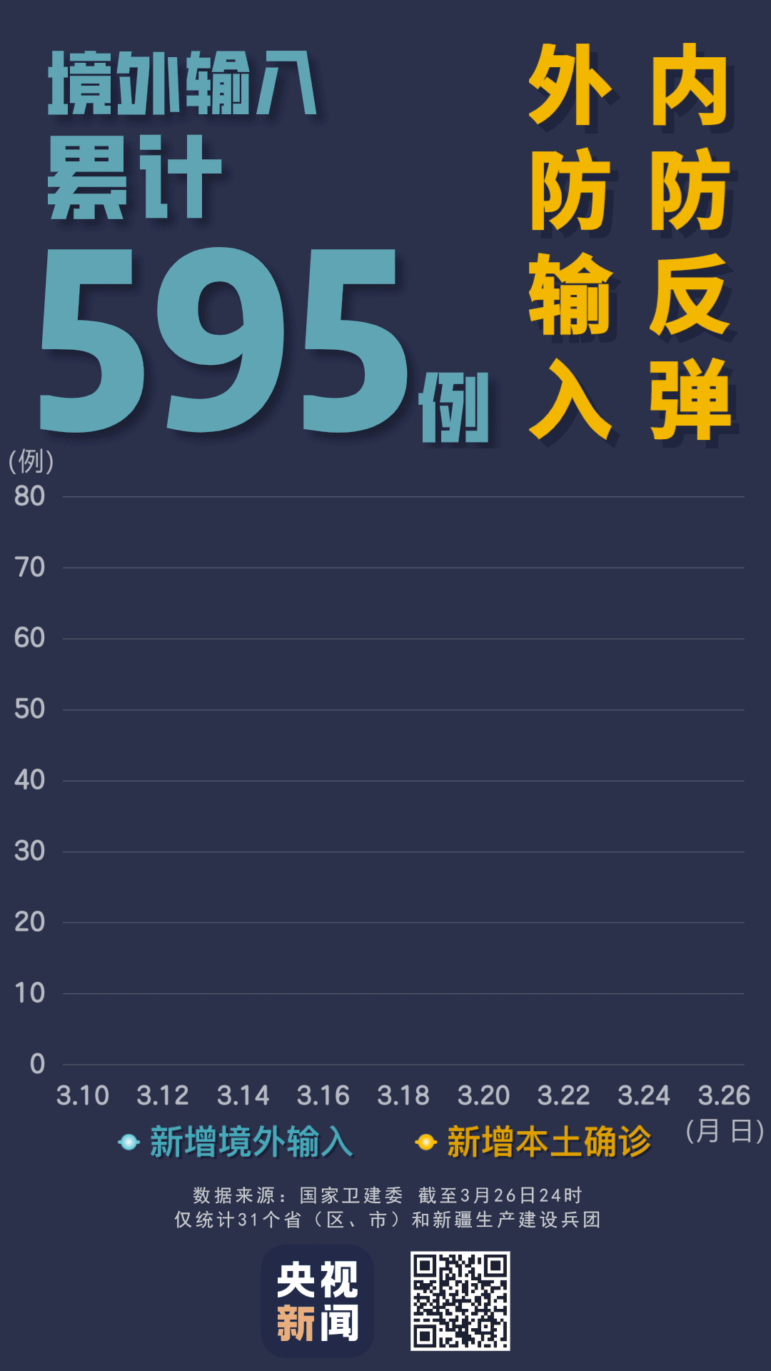 “浙江新增确诊13例” 31省区市新增55例确诊病例,浙江新增1例本土病例？-第1张图片