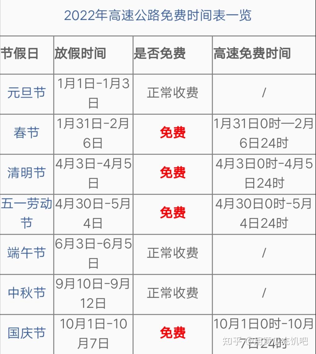 国庆高速免费时间2022最新通知︰(国庆高速路免费时间规定2021)-第2张图片