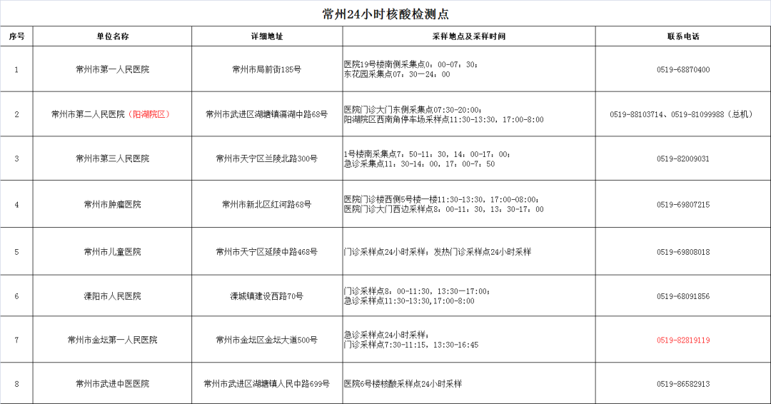 今天上海疫情最新消息.今天上海最新情况-第2张图片