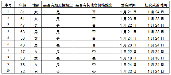 “北京30人已感染” 北京 10人感染？-第1张图片